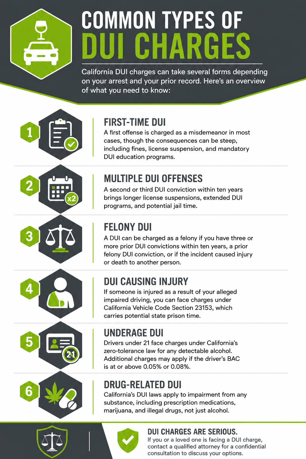Common Types of DUI Charges